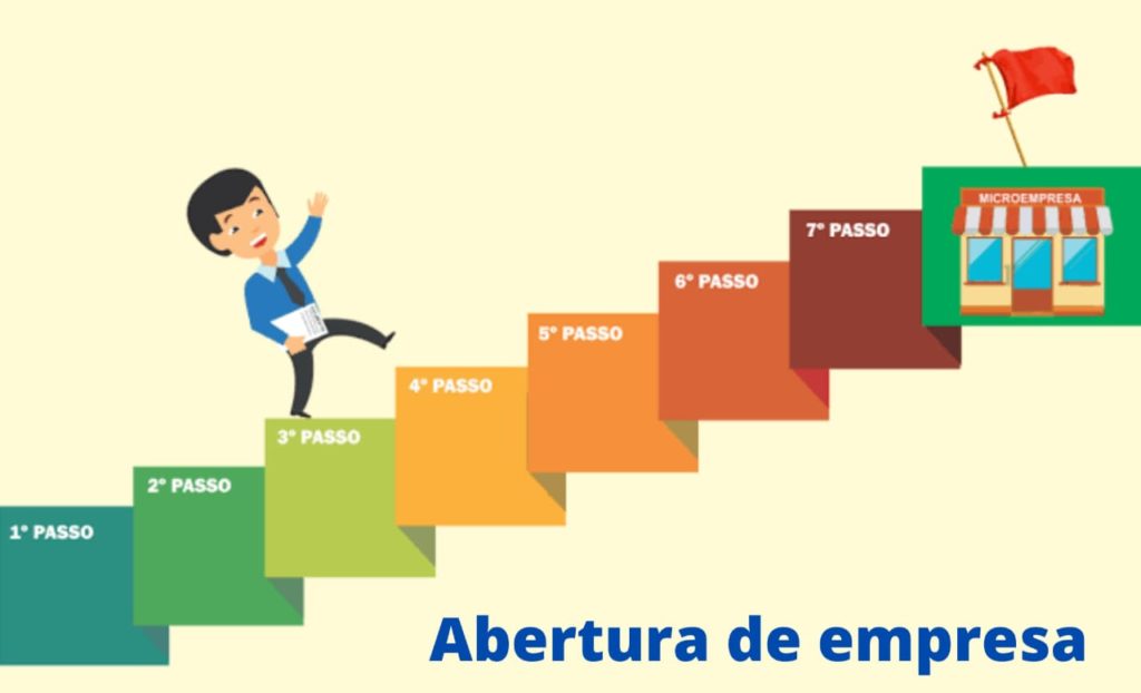 Abertura de empresa em Cabo Frio 4 Abertura de empresa em Cabo Frio - Contabilidade Digital para todo o Brasil | GG Contabilidade